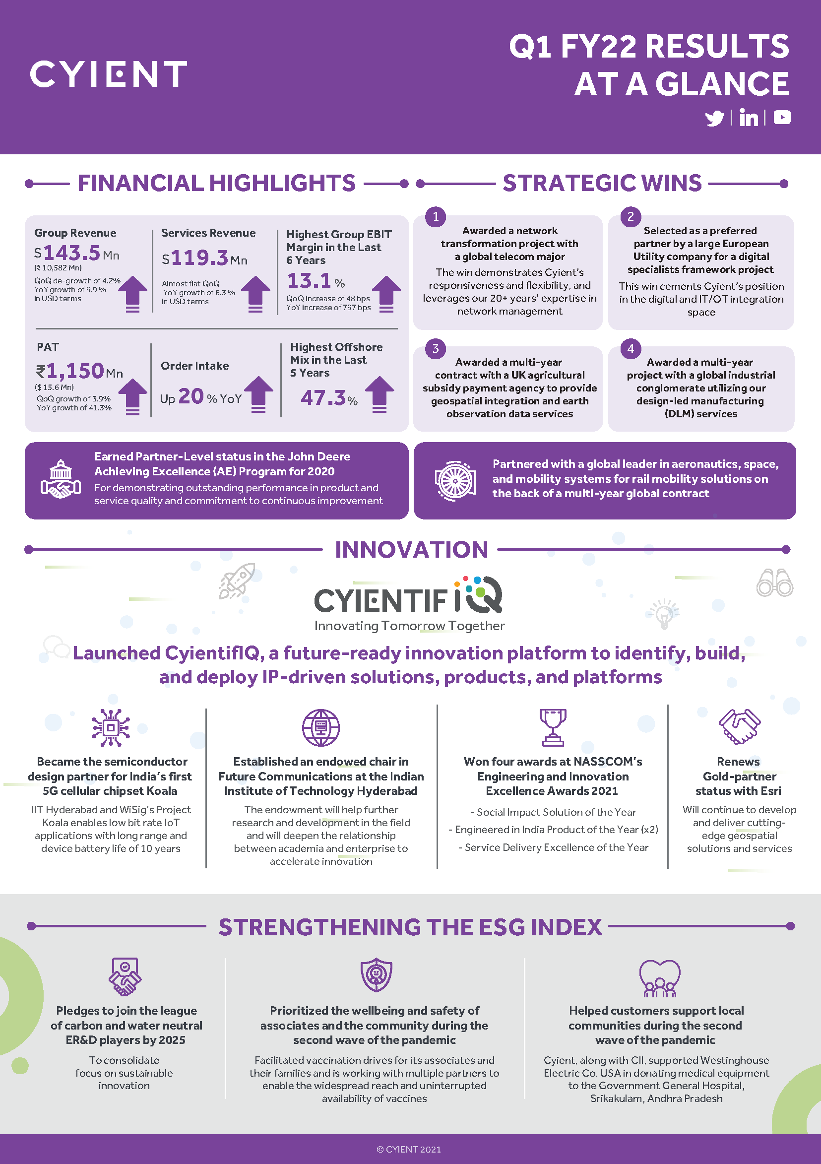 1-Cyient Q1 FY22 Highlights Infographic