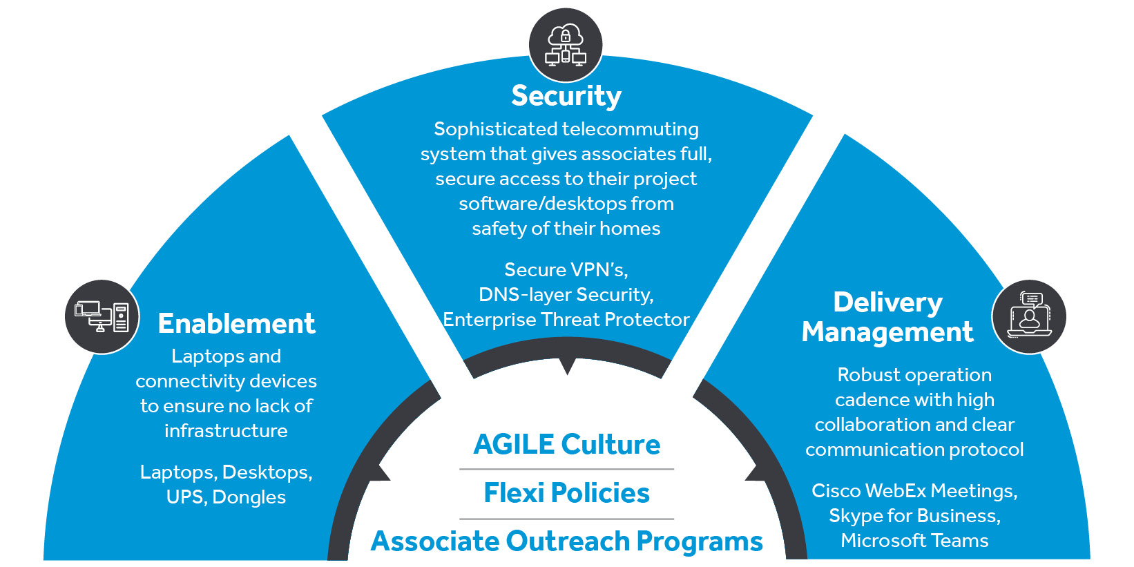 COR - Infographic - Agile Framework - 0420 - 788x394px