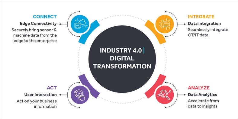 digital-strategy-roadmap