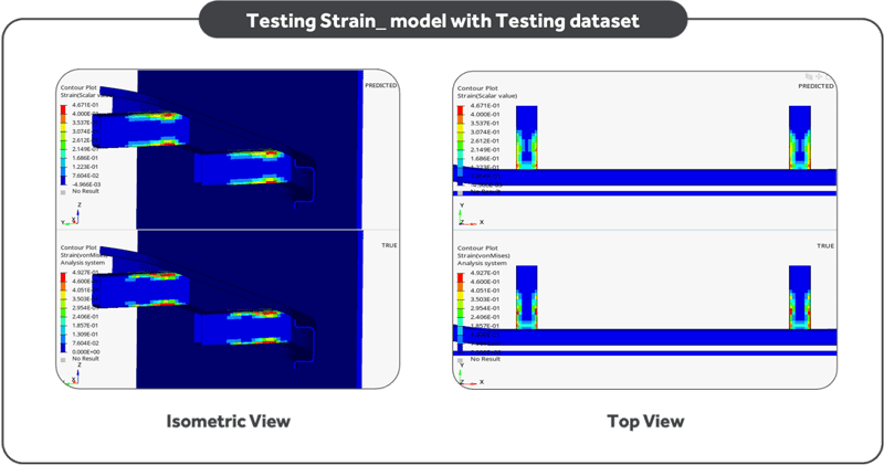 Testing-Strain-model-with-Testing-dataset