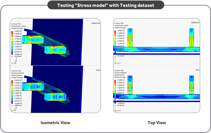 Testing-Stress-model-with-Testing-dataset