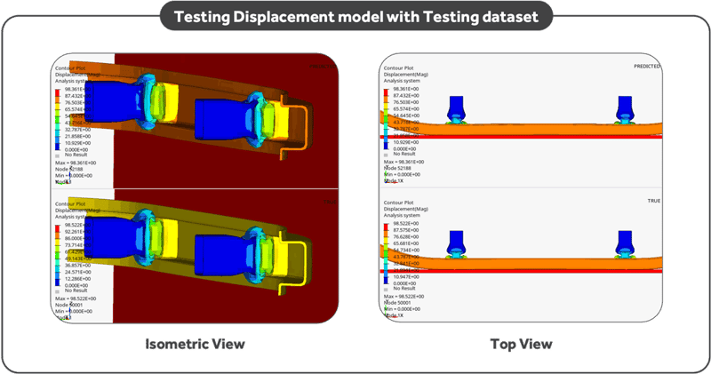 Testing-displacement