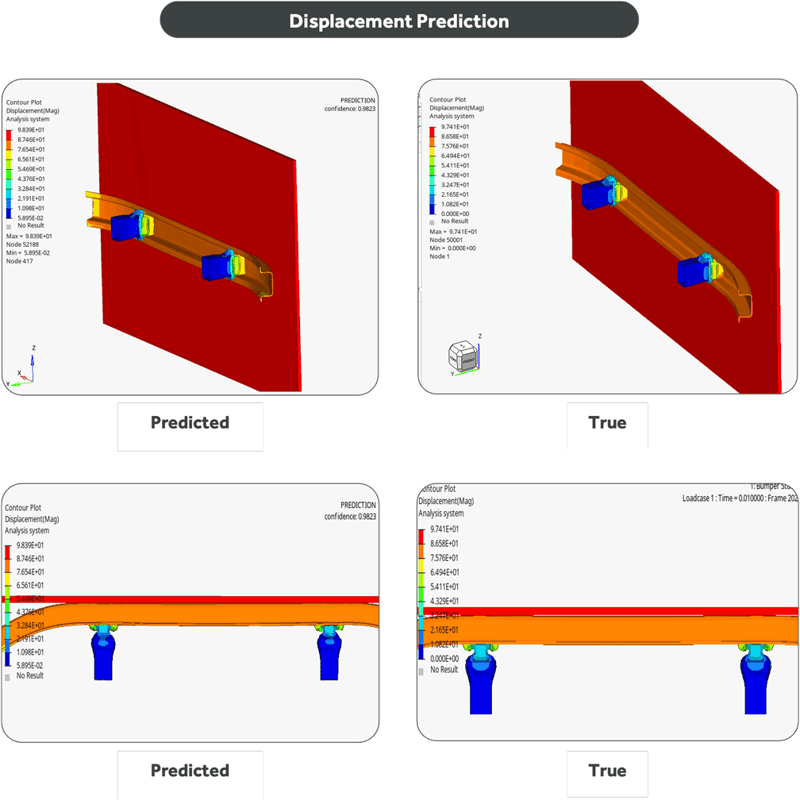 displacement-prediction