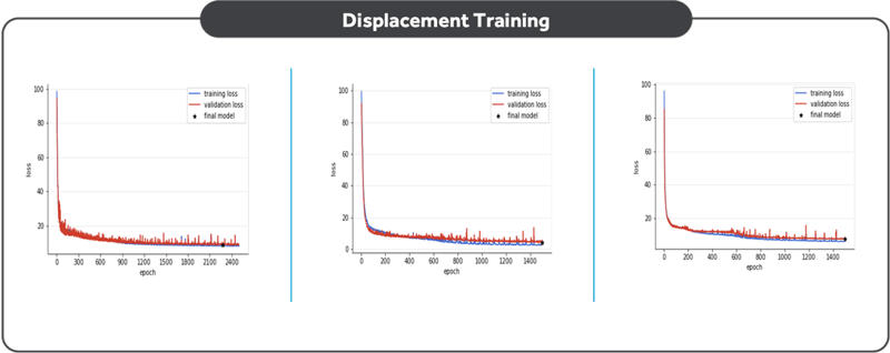 displacement-training