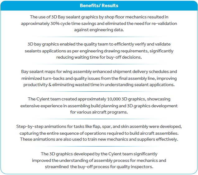 Benefits Results(1)