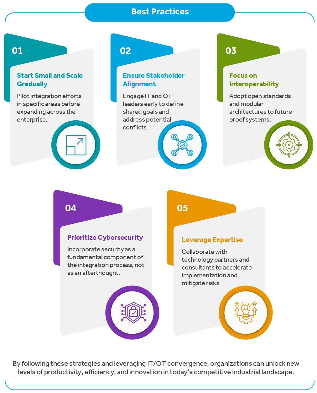 Best practices new