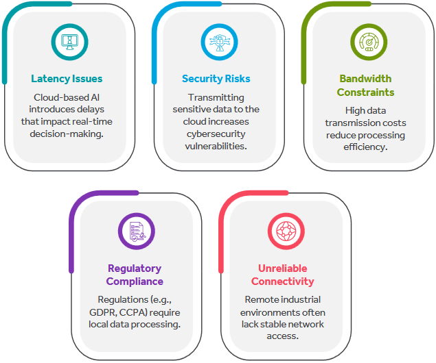 Challenges of Cloud AI