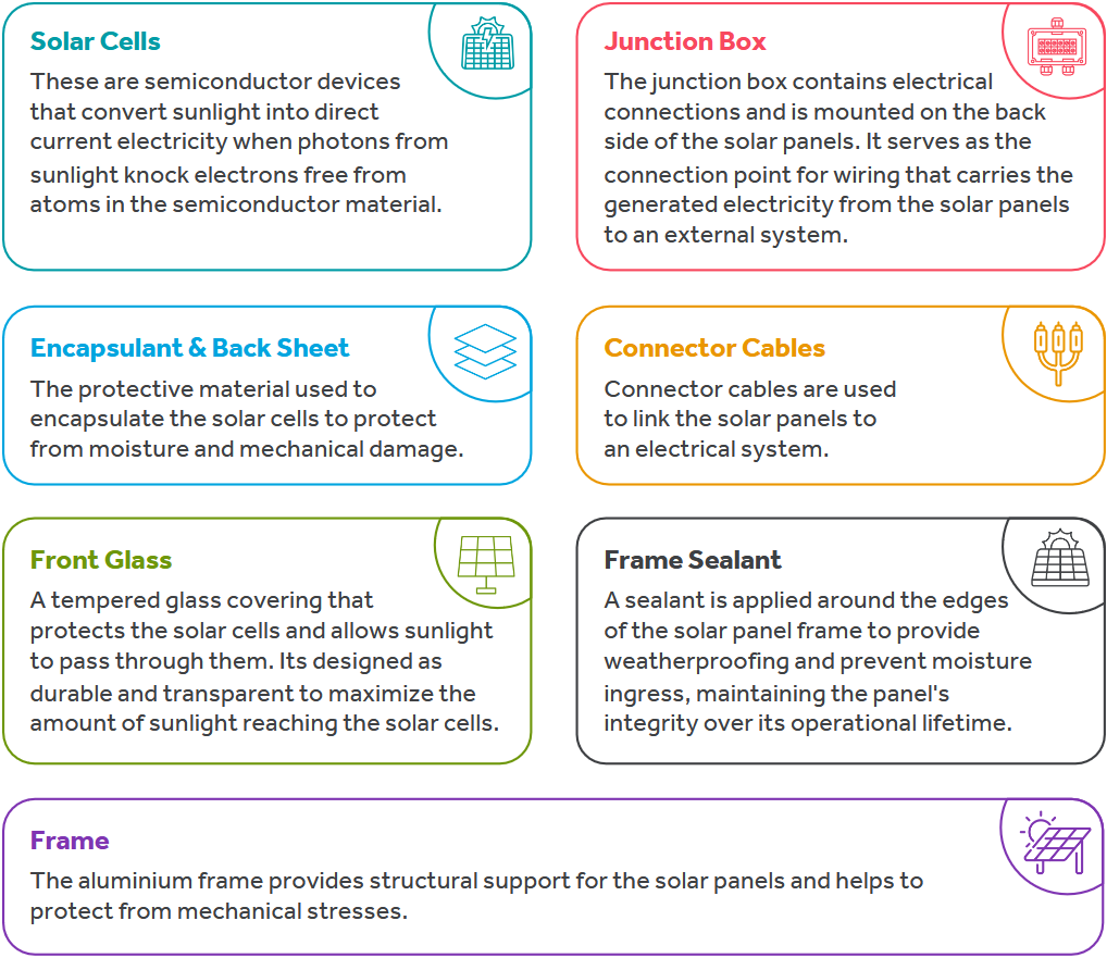 Contents of Solar PV Panels