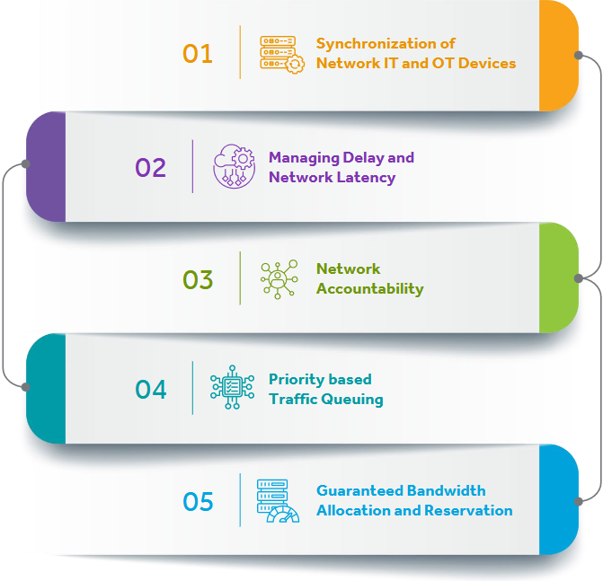 Core Features of TSN 2