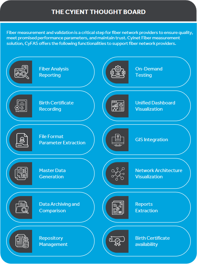 Cyient thought board