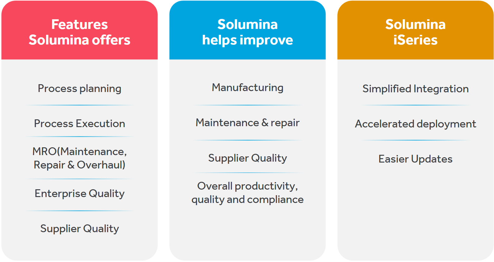 Features of Solumina