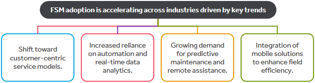 Industry Trends & Market Insights