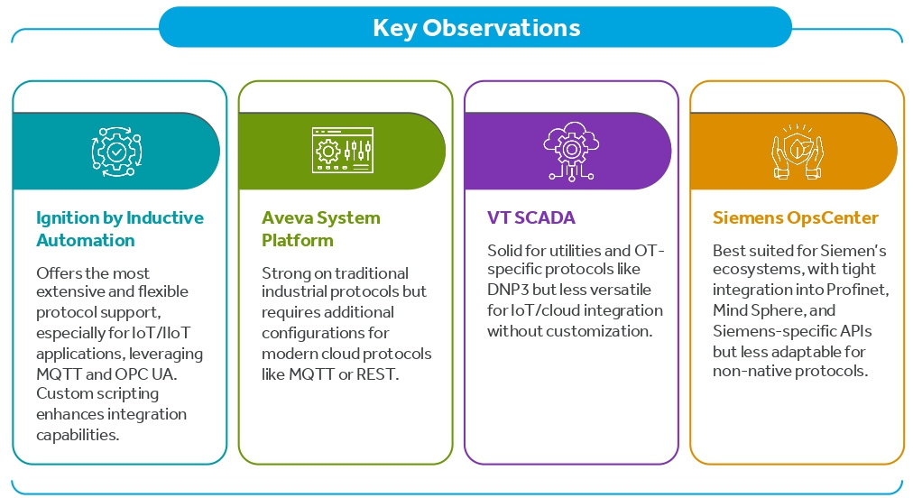 Key observation new
