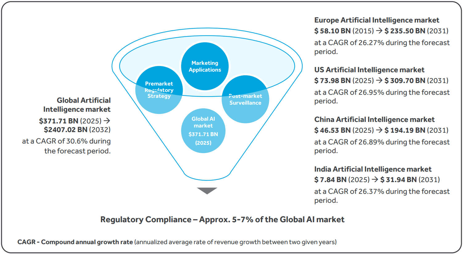 CAGR-img