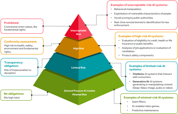Risk-Based Classification