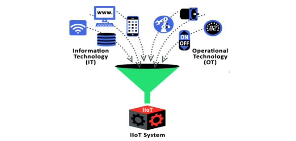 What is ITOT Convergence