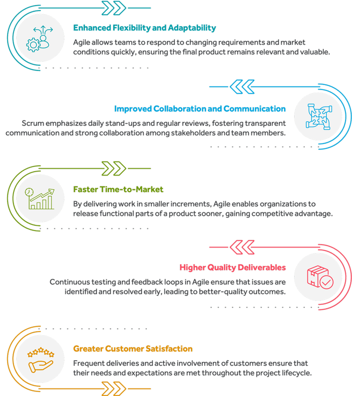 agile-adoption-benefits