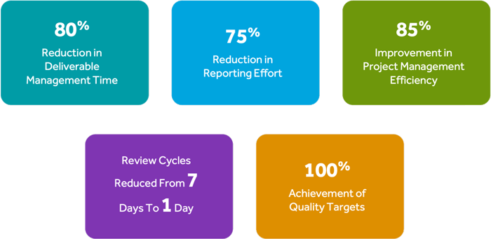 agile-measureable-outcomes