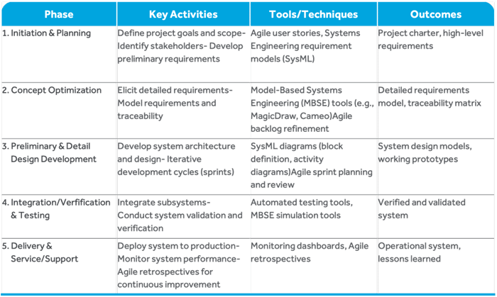 agile-system-lifecycle