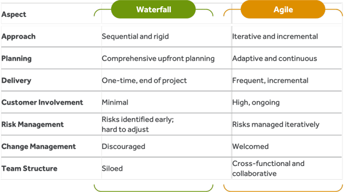 agile-vs-waterfall