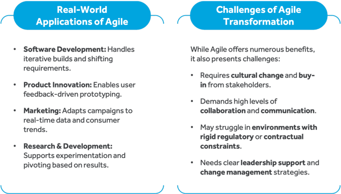 application-of-agile
