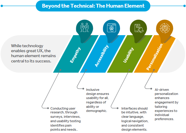 beyond the technical