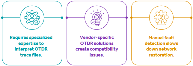 challenges traditional OTDR