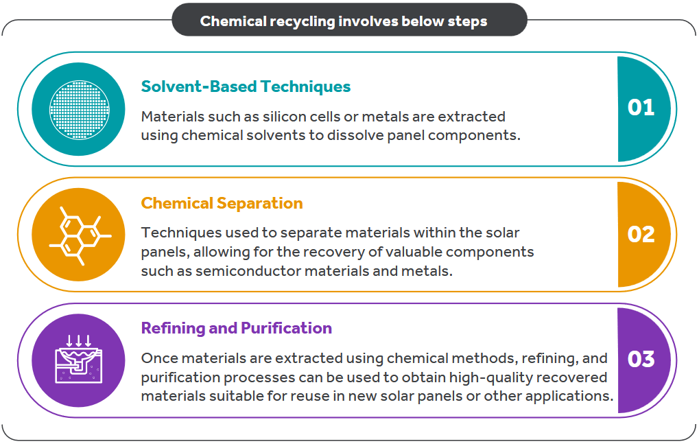 chemical recycling involves below steps (1)