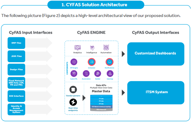 cyfas solution
