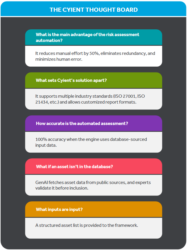 cyient thought board(1)