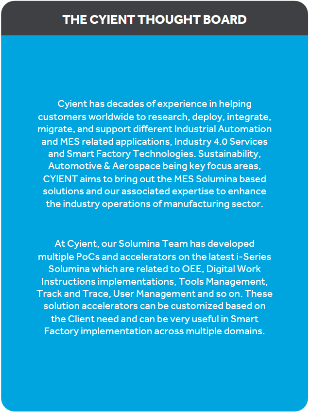 cyient thought board
