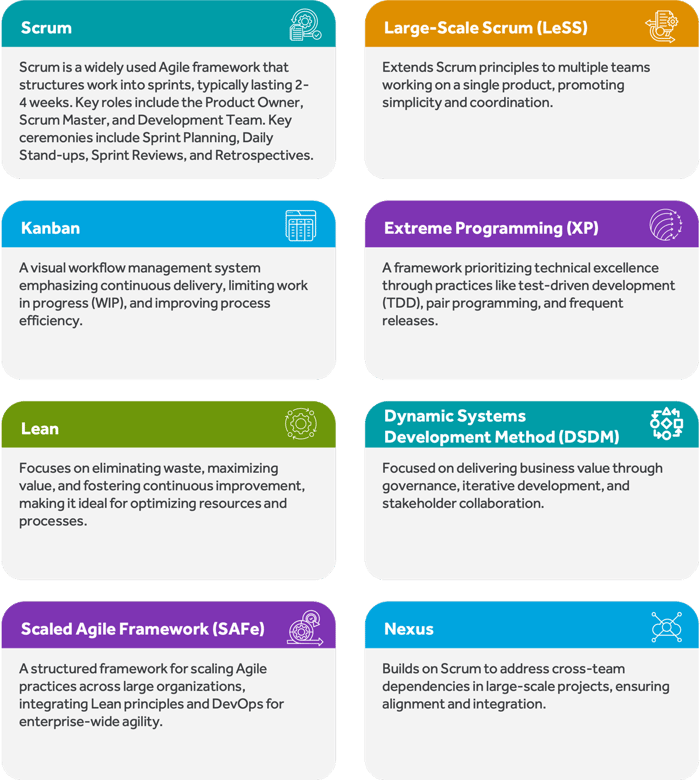 framework-for-agile-implementation