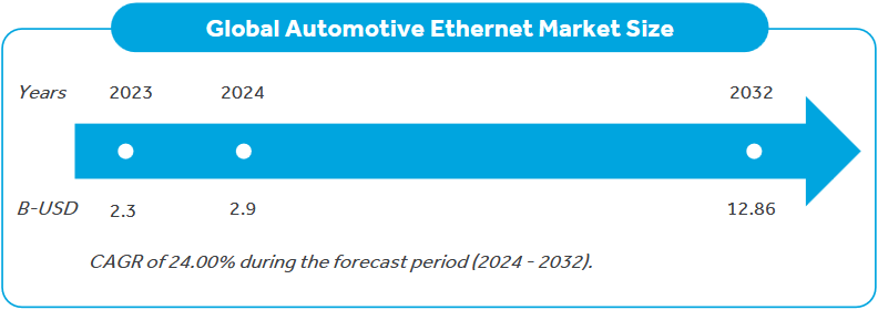 global Automotive