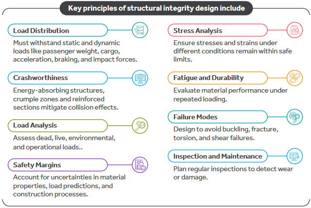 key design consideration