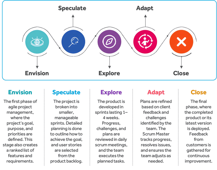 phase-of-agile-project-management