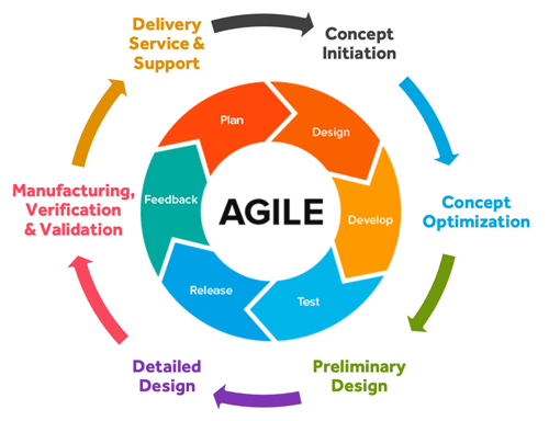 propose-agile-system