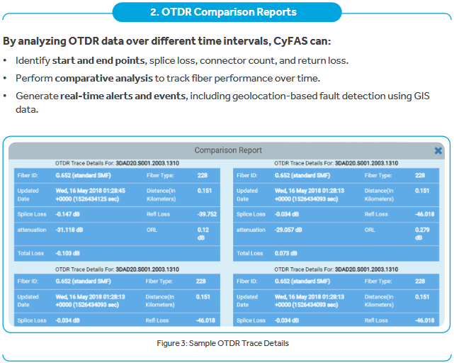 simple OTDR