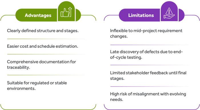 strengths-limitation-table