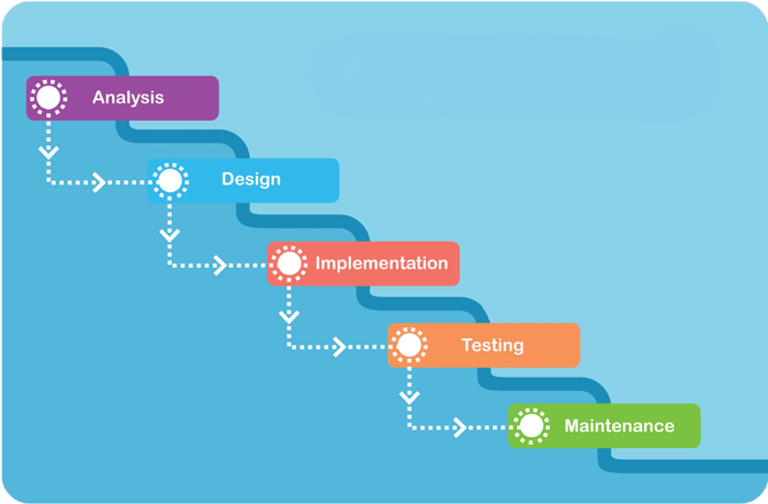 strengths-limitations-waterfall