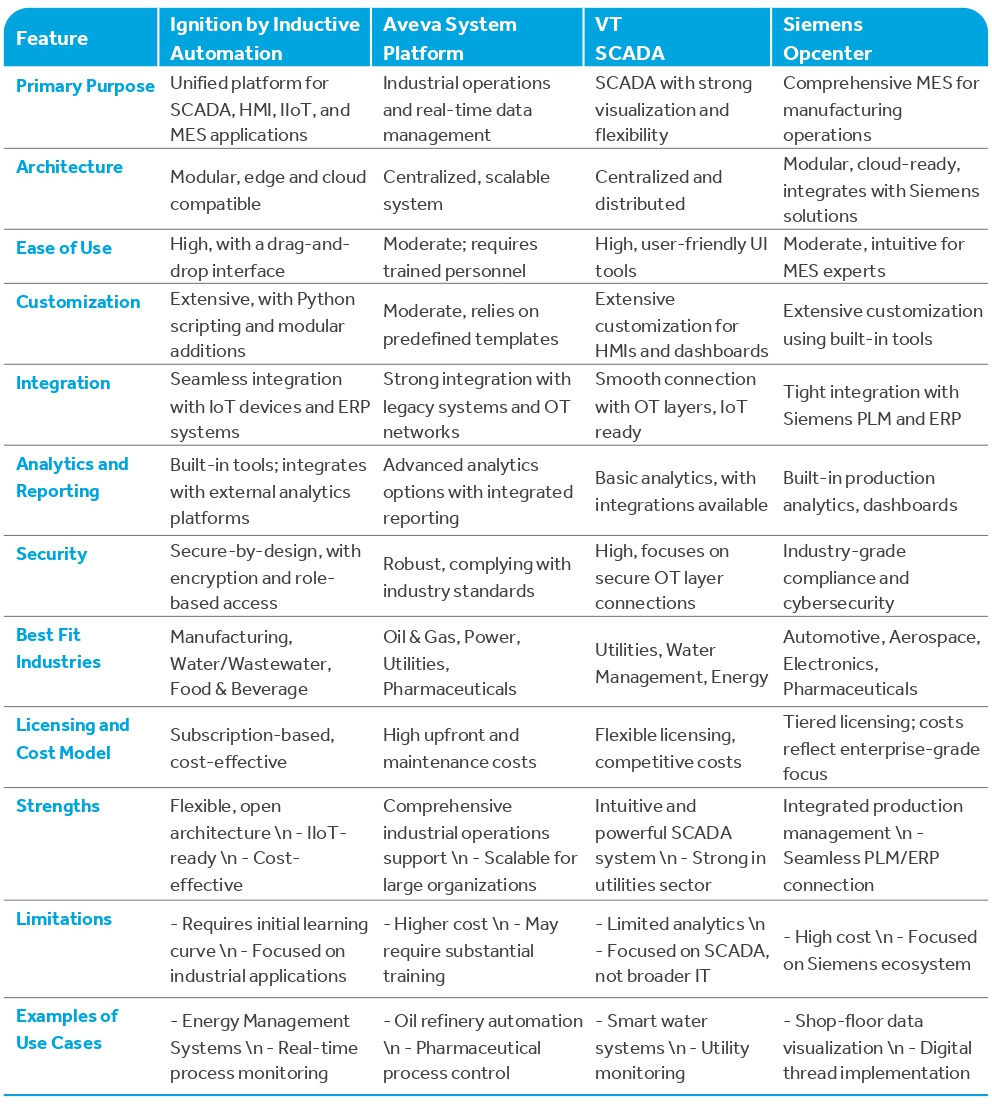 table Comparison of ITOT Integration Tools