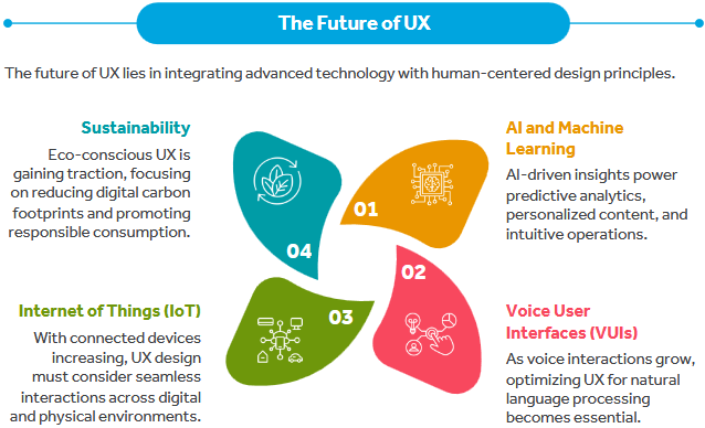 the future of UX
