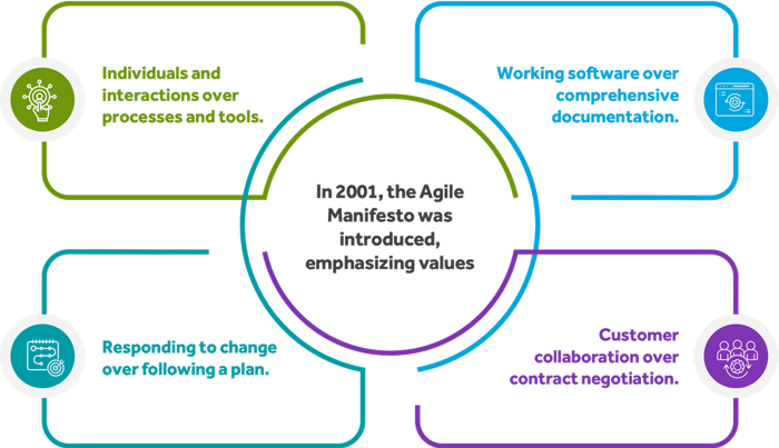 the-agile-methadology