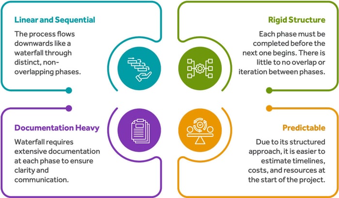 waterfall-methodology