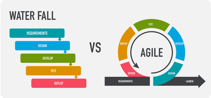 waterfall-vs-agile