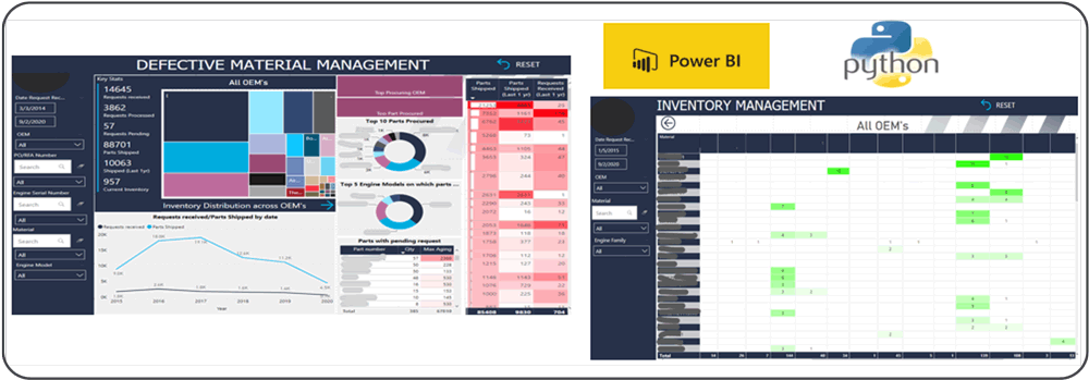 Cyient-supply-chain-defective-material-management