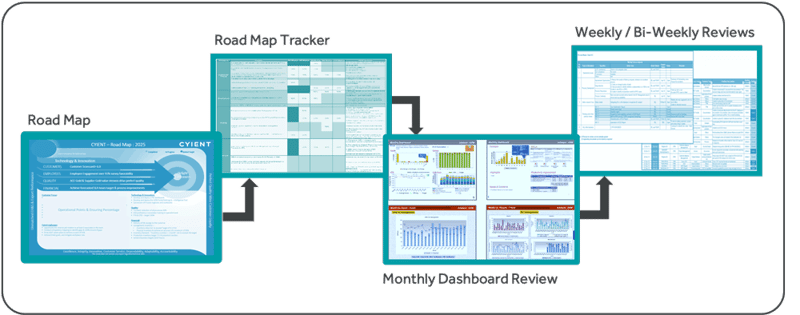 cyient-performance-monitoring