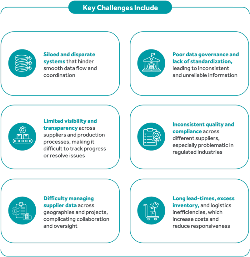 traditional-supply-chain-key-challenges