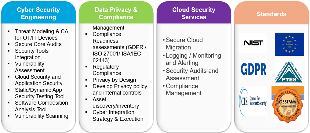 Cyient Solutions on Cybersecurityy