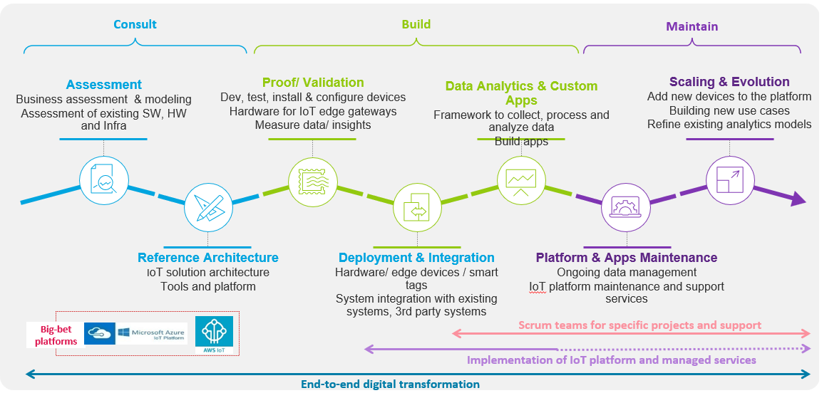 Cyient’s Capability 2