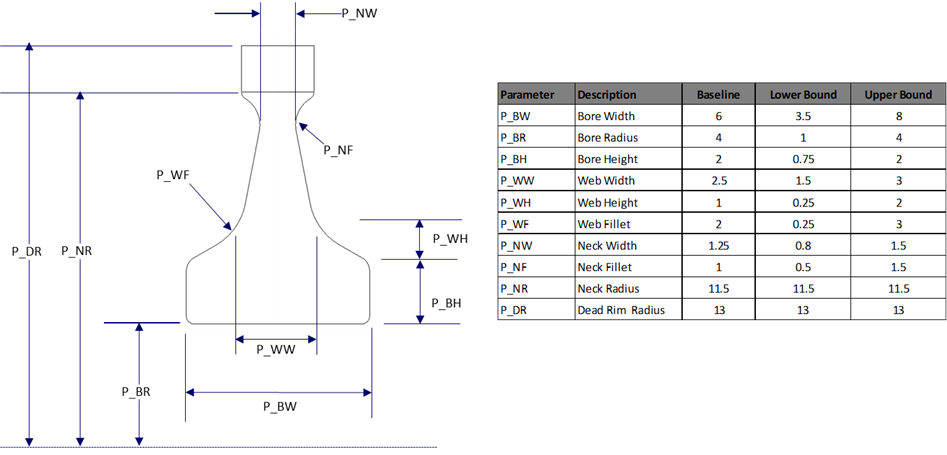 Disk Parametric Model